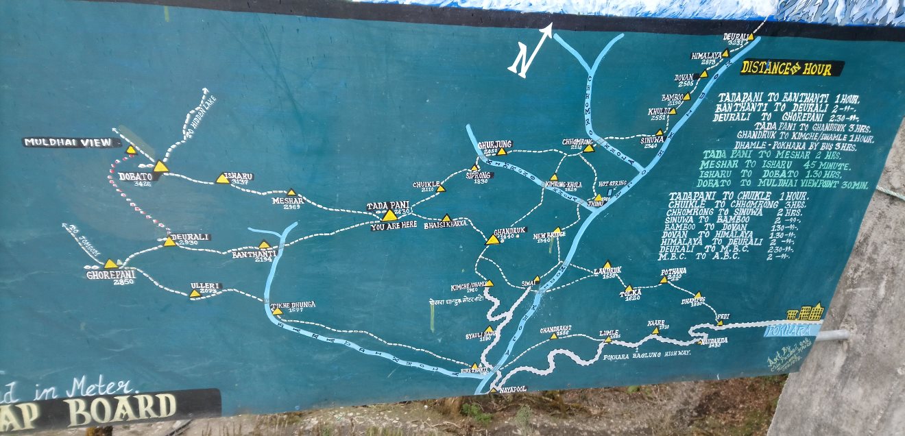 Trekking in the Himalayas